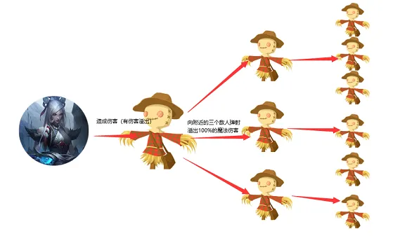 金铲铲之战女警怎么玩