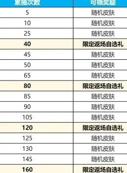 异常玩法介绍