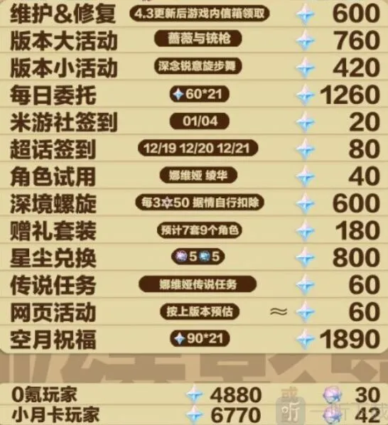 原神原石