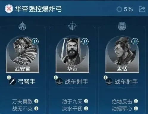 世界启元控制类队伍玩法指南