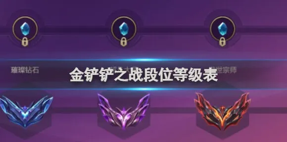 《金铲铲之战》段位等级表详细说明