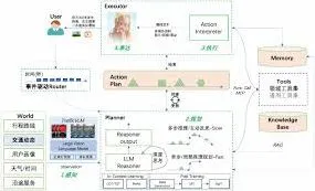 高德地图规划