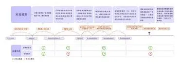 《微信》缩短淘宝物流到货时间方法指南