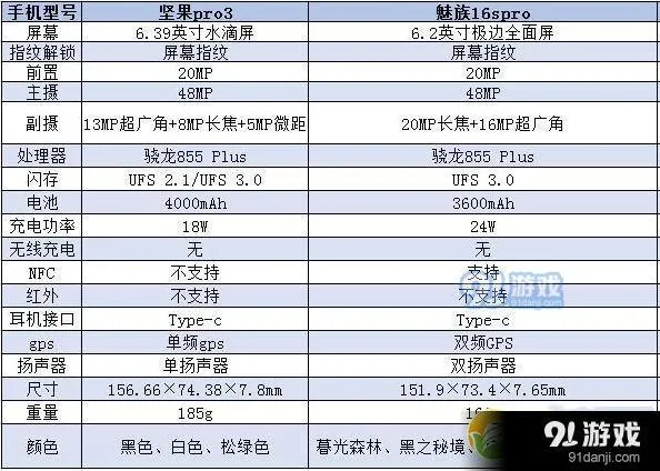 《微信》朋友圈置顶设置方法指南