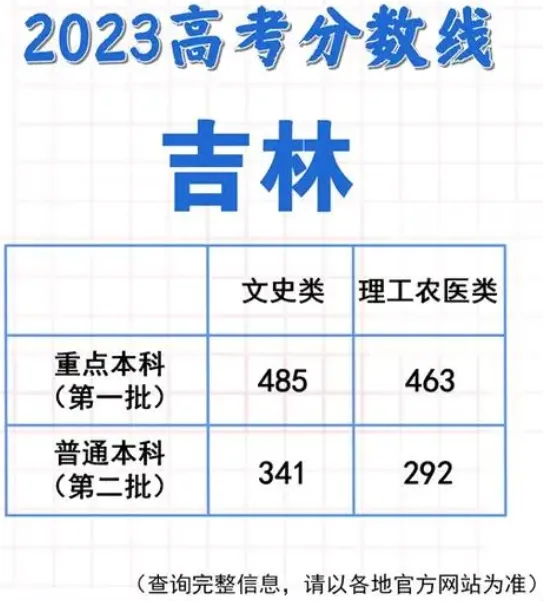 《微信》：2023高考成绩查询完整教程