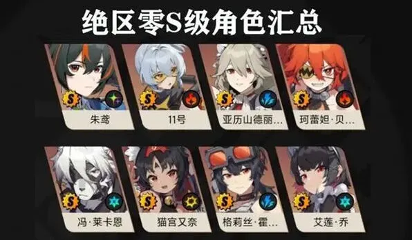 《异常》绝区零前期角色选择及S级强度分析