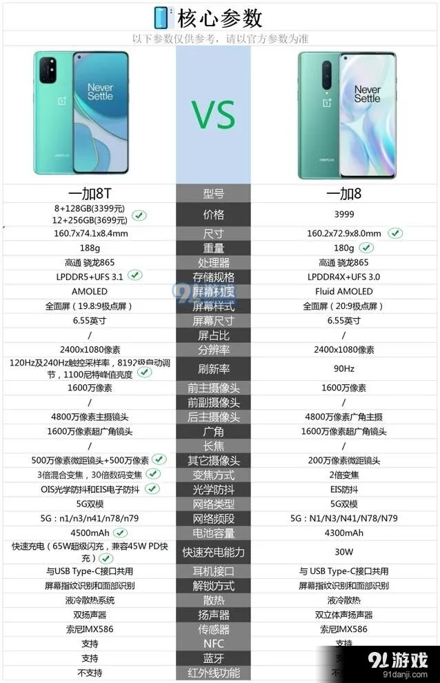 一加8T和一加8参数大比拼使用指南