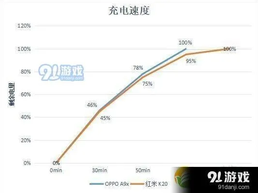 抖音电池