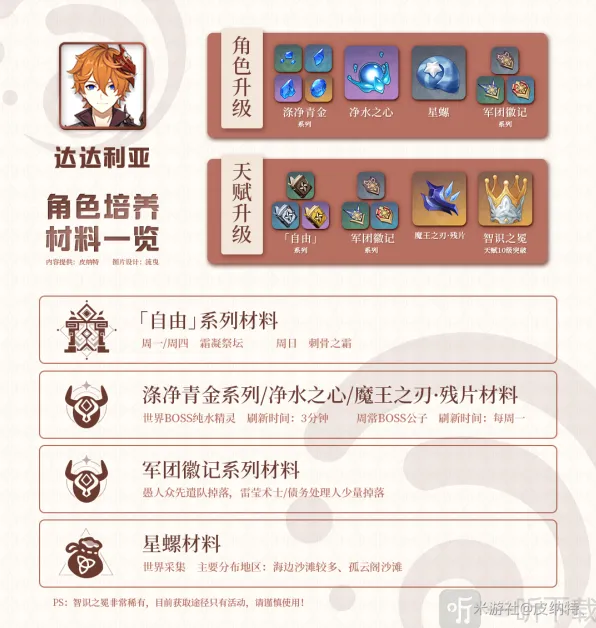 原神公子升级材料位置详解