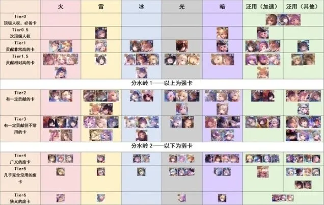 《命运》全角色强度节奏榜全攻略