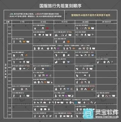 光遇2025复刻先祖时间表教程