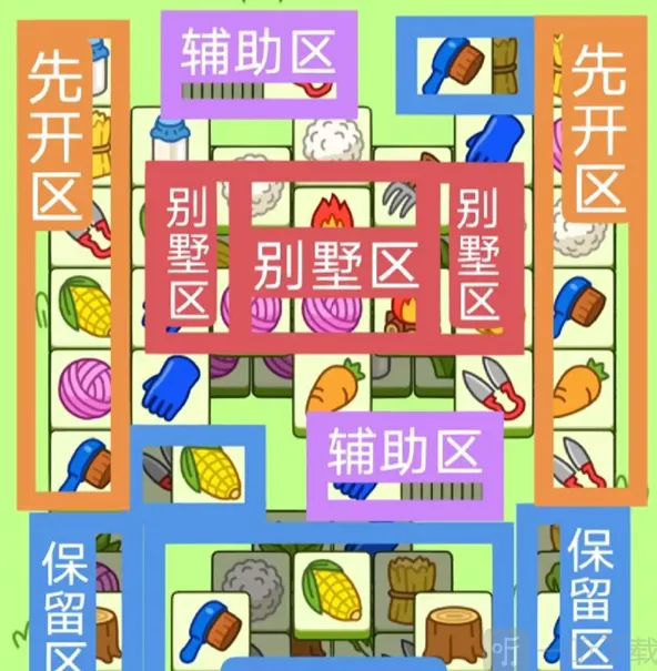 羊了个羊12月2日第二关流程