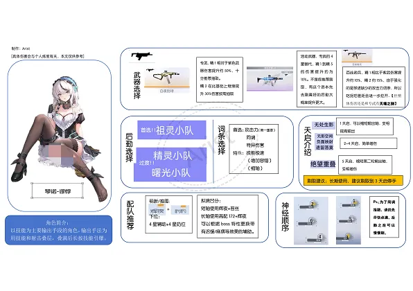 尘白禁区琴诺·悖谬详细培养攻略