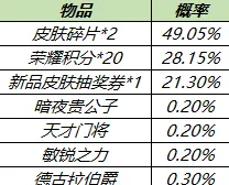 王者荣耀六周年庆皮肤秘宝活动指南