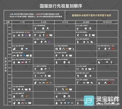 光遇有哪些