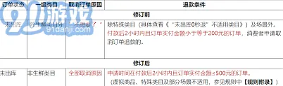 京东秒杀商家订单如何取消使用技巧
