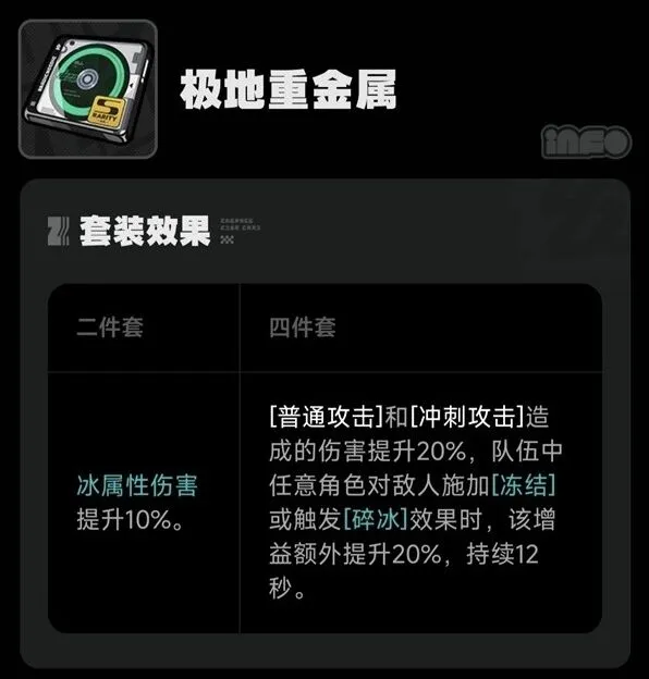 绝区零各驱动盘对应角色详解