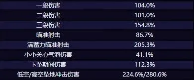《原神》希格雯技能详情
