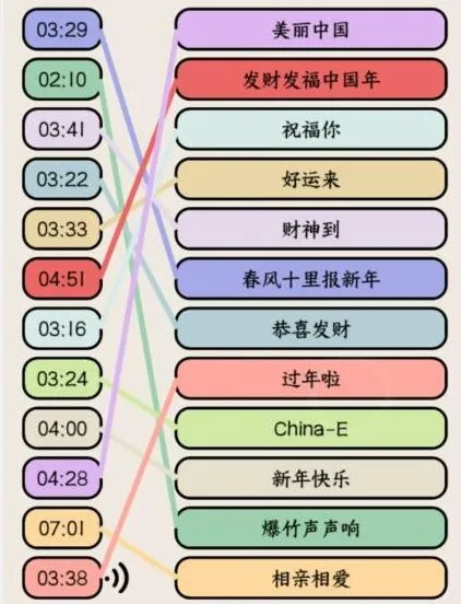 穿越火线游戏攻略大全