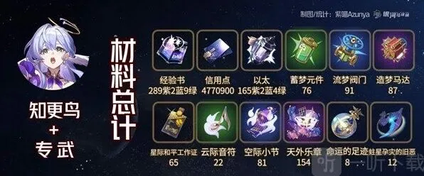 崩坏星穹铁道一览