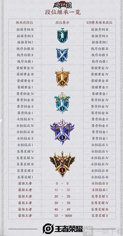 《王者荣耀》S20赛季段位继承规则全面指南