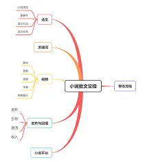 《蛋花小说》：推文授权位置在哪教程