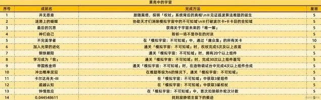 崩坏星穹铁道新增