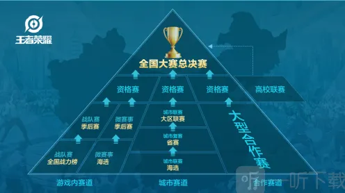《王者荣耀》全国大赛 KPL职业战队互动指南
