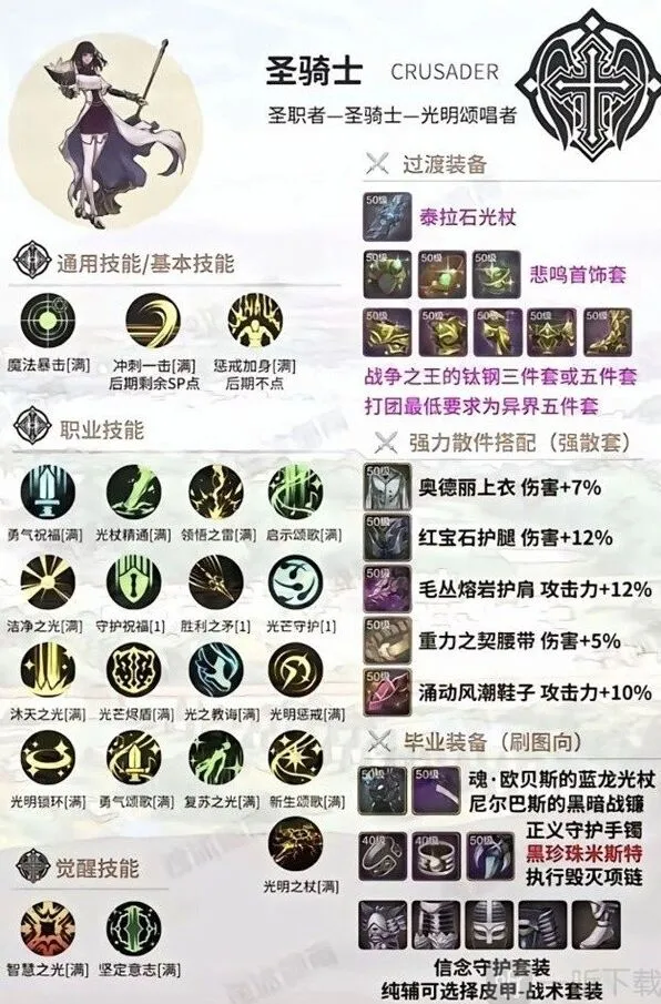 地下城与勇士攻略大全