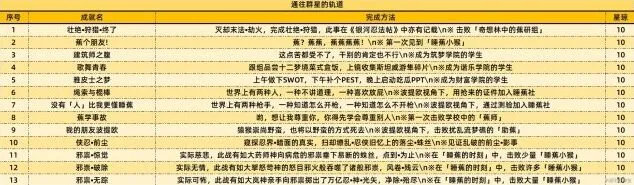 崩坏星穹铁道铁道