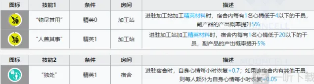 异常属性