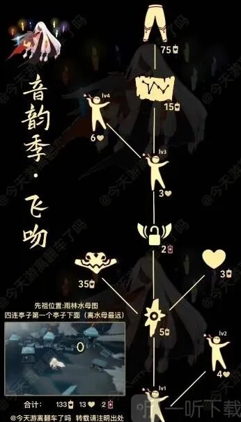 光遇8.11啵啵先祖兑换表