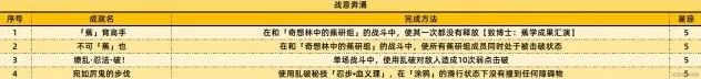 崩坏星穹铁道一览表