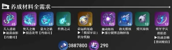 命运黑天鹅突破材料速查攻略