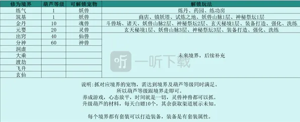 一路伏妖录从筑基到元婴玩法指南