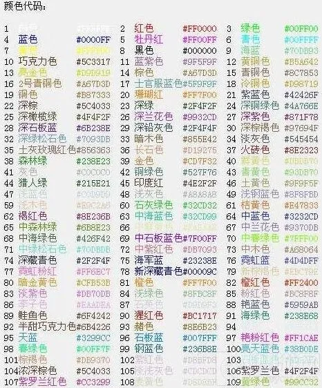 球球大作战名字颜色代码玩法指南