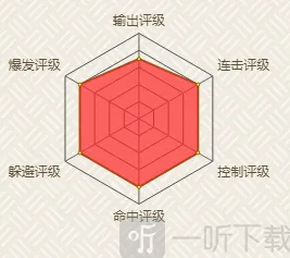 火影忍者大蛇丸晓新手入门全攻略