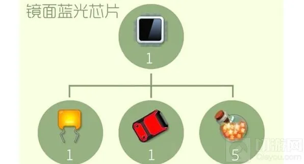 球球大作战镜面蓝光芯片材料清单完整版