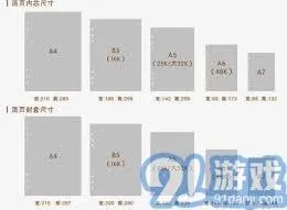 笔记区别