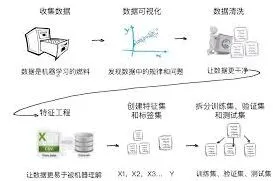 百度脑图项目数据整理完整教程