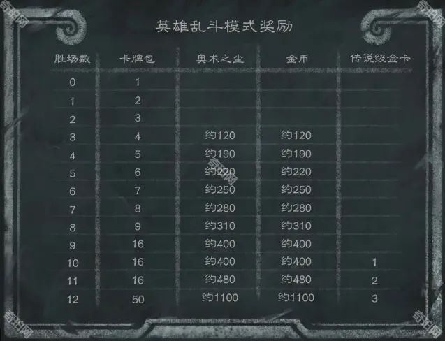 炉石传说一览
