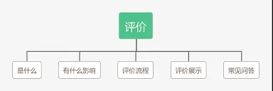 拼多多评论无法显示技巧分享