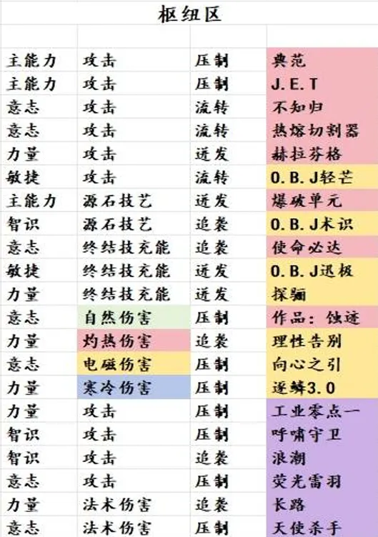 明日方舟掉落基质对照表全攻略