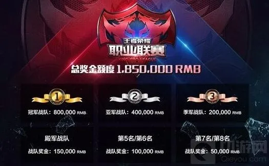 王者荣耀赛事奖金体系详解