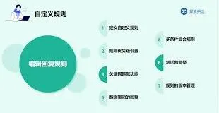 微信视频号私信自动回复设置详解