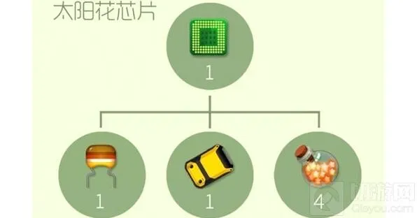 《球球大作战》太阳花芯片材料合成分析