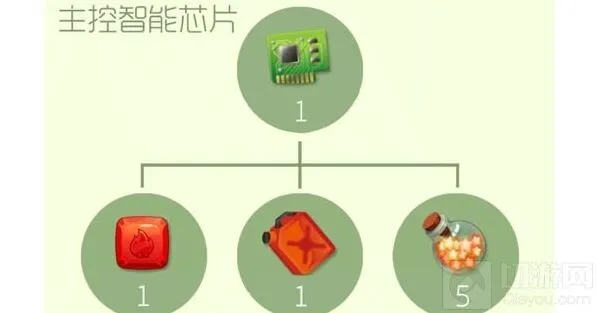 球球大作战主控智能芯片合成完整指南