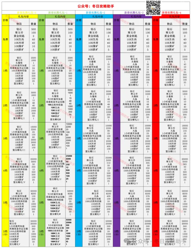 无尽冬日汇总