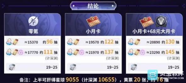 崩坏星穹铁道4.0版本抽卡资源一览