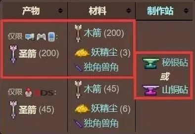 泰拉瑞亚神圣